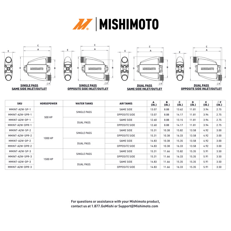 Mishimoto Universal Air-To-Water Intercooler Dual Pass (1500hp) - Opposite Side Inlet/Outlet - #MMINT-A2W-DPR-3