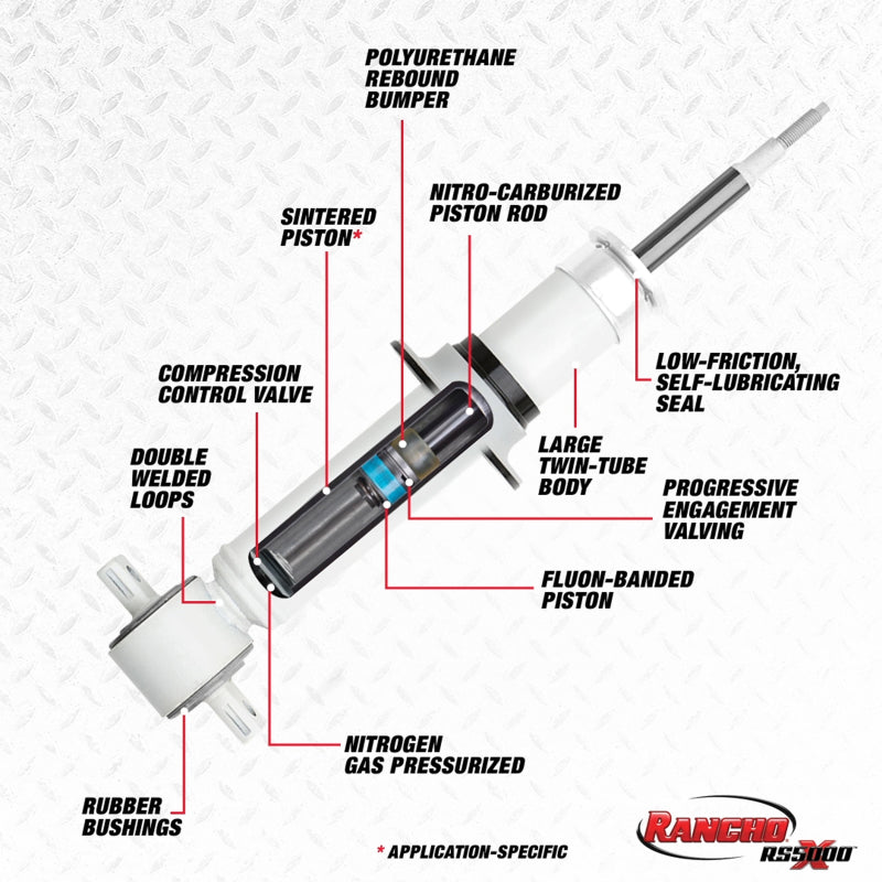 Rancho 14-18 GMC Pickup / Sierra 1500 1/2 Ton Front RS5000X Strut - #RS55830