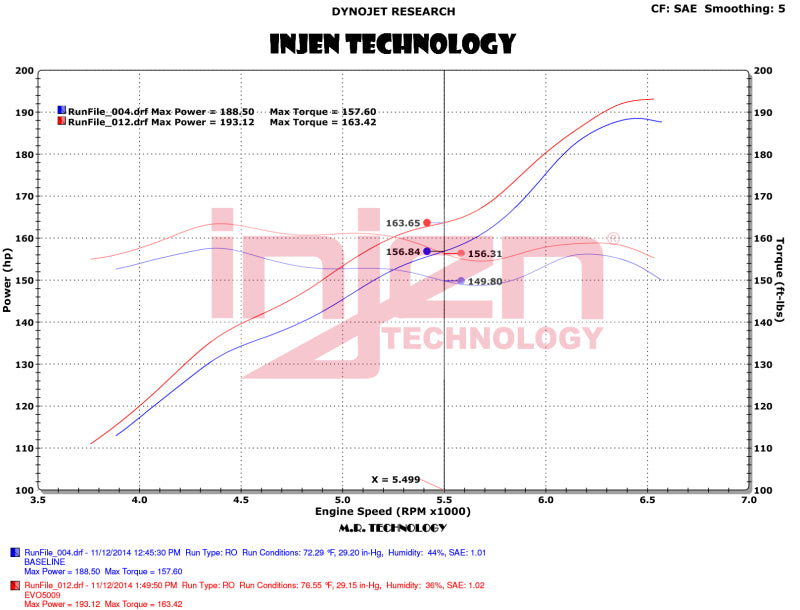 Injen 12-18 Jeep Wrangler JK V6-3.6L Evolution Intake- Dry - #EVO5009