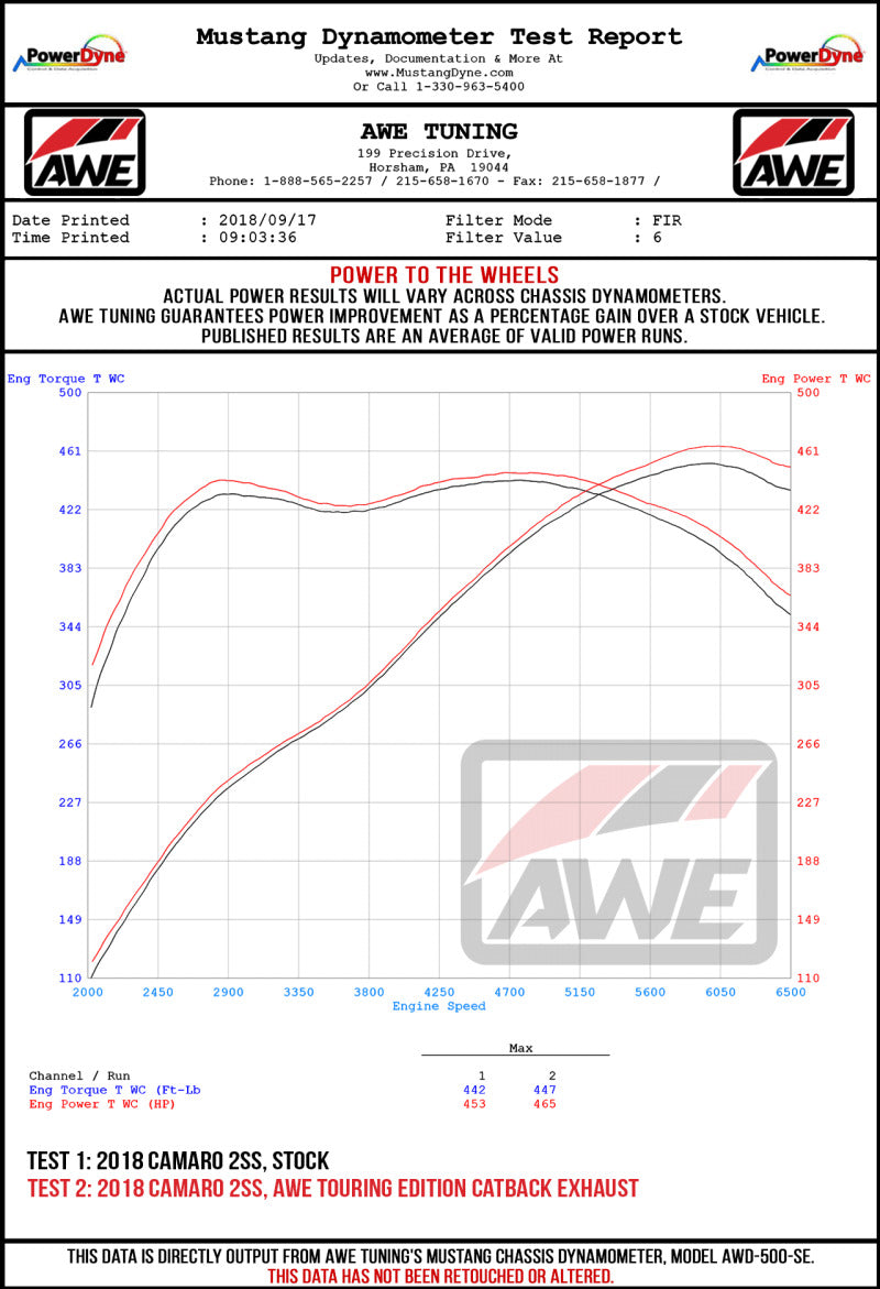 AWE Tuning 16-19 Chevrolet Camaro SS Axle-Back Exhaust - Touring Edition (Quad Diamond Black Tips)