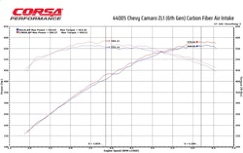 Corsa 2017-2024 Chevrolet Camaro ZL1 Carbon Fiber Air Intake w/ MaxFlow 5 Oil Filtration