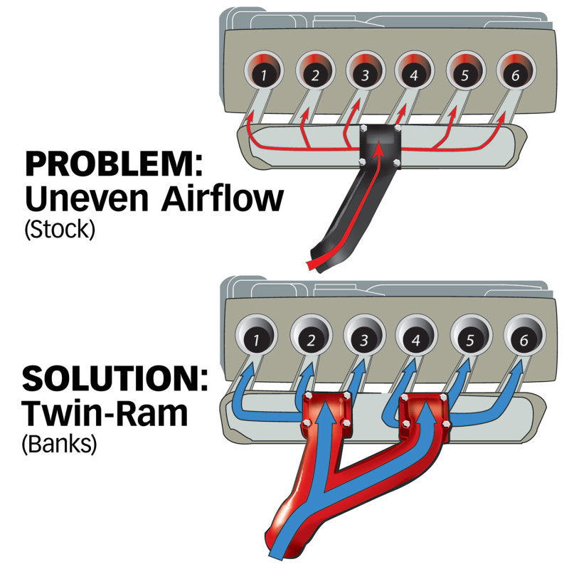 Banks Power 42710 94-98 Dodge 5.9L Non-EGR Twin-Ram Manifold System - #42710