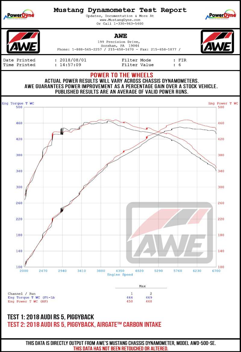 AWE Tuning Audi B9/B9.5 S4/S5/RS5 3.0T Carbon Fiber AirGate Intake w/ Lid