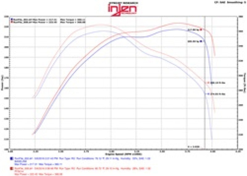 Injen 14-16 Jeep Grand Cherokee 3.0L V6 Turbo Polished Short-Ram Intake w/MR Tech and Heatshield - #PF5014P