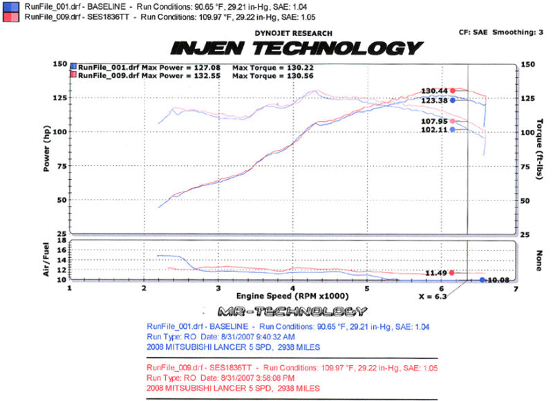 Injen 08-11 Lancer 4cyl 2.0L & 2.4L (All trim levels) 60mm Axle-Back Exhaust - #SES1836TT