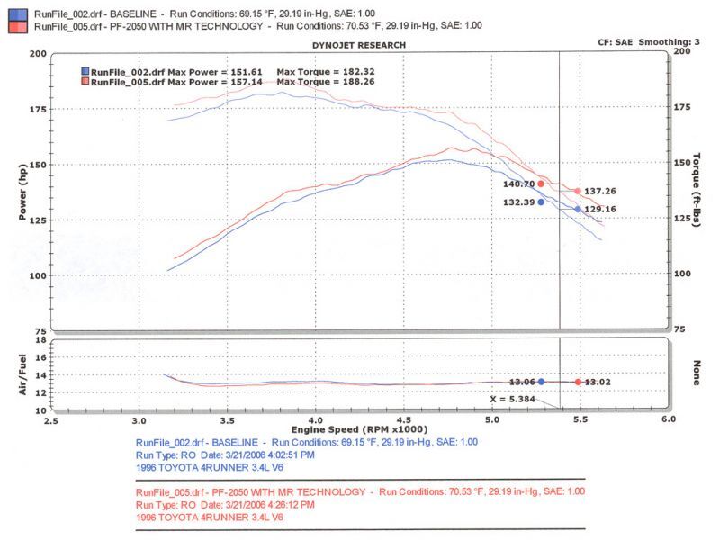 Injen 96-98 4Runner / Tacoma 3.4L V6 only Polished Power-Flow Air Intake System - #PF2050P