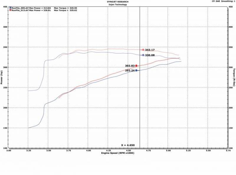 Injen 09-18 Dodge Ram 1500 V8-5.7L Evolution Intake (Oiled) - #EVO8100C
