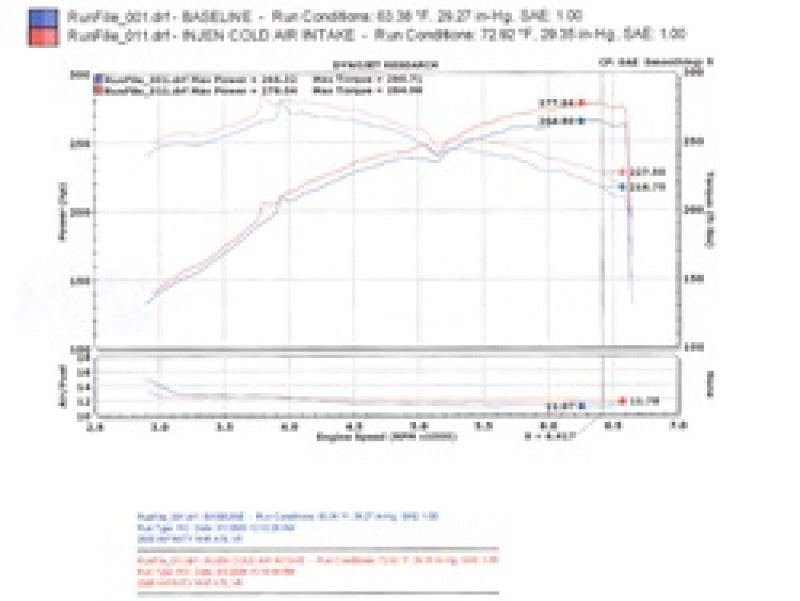 Injen 06-08 M45 4.5L V8 Polished Cold Air Intake - #SP1996P