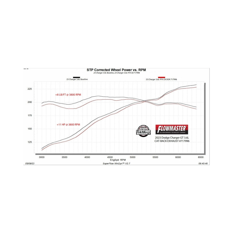 Flowmaster 18-23 Charger GT/GT PLUS / 15-23 Charger FlowFX Cat-Back Exhaust System