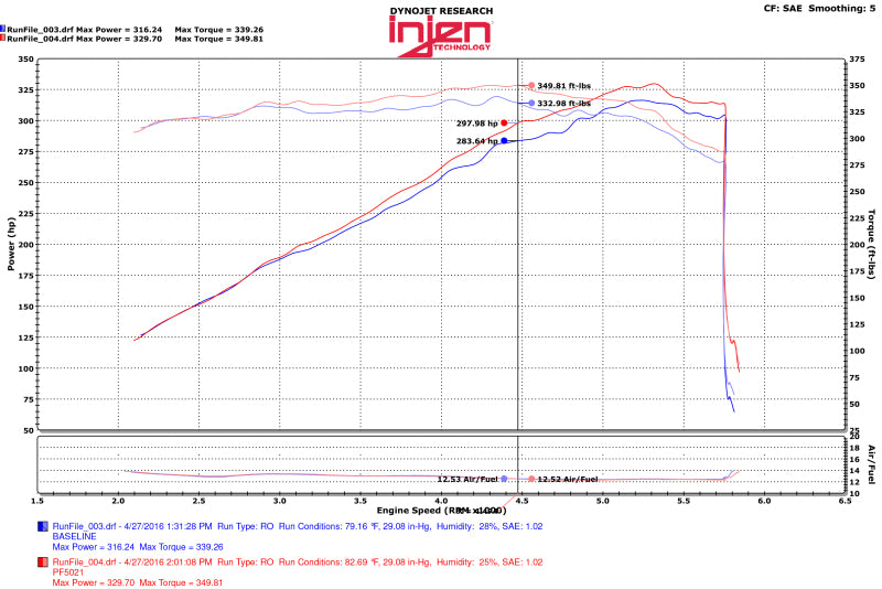 Injen 11-17 Dodge Durango R/T 5.7L V8 Polished Power-Flow Air Intake System - #PF5021P