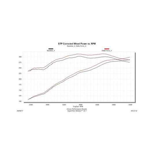 Flowmaster 15-17 F-150 5.0L Delta Force Performance Intake