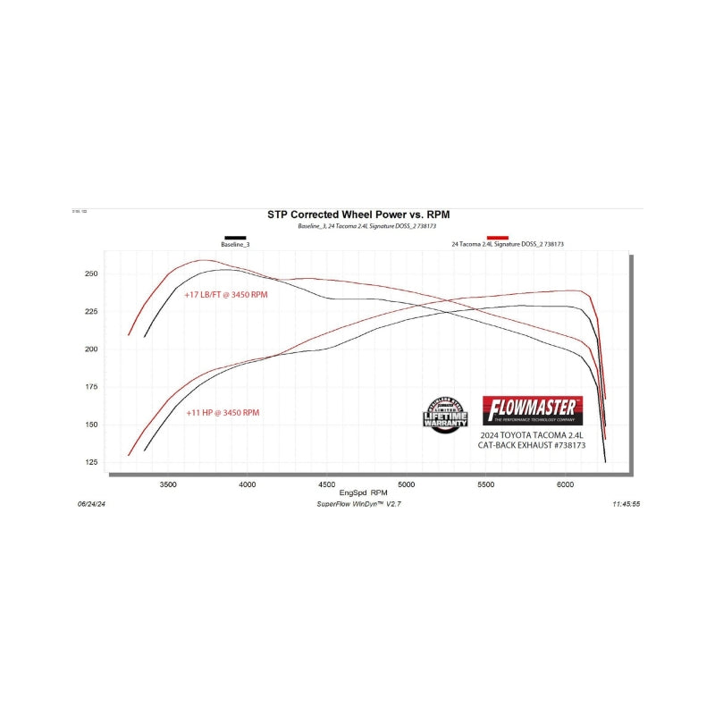 Flowmaster 24-25 Tacoma 2.4L Signature Series Series Cat-Back Exhaust System