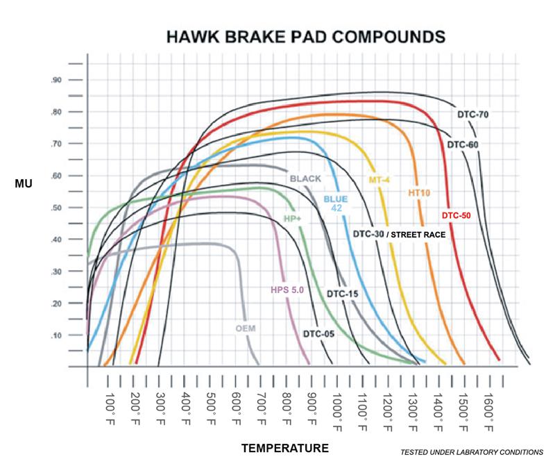 Hawk Performance HB112E.540 Blue 9012 Motorsport Brake Pads