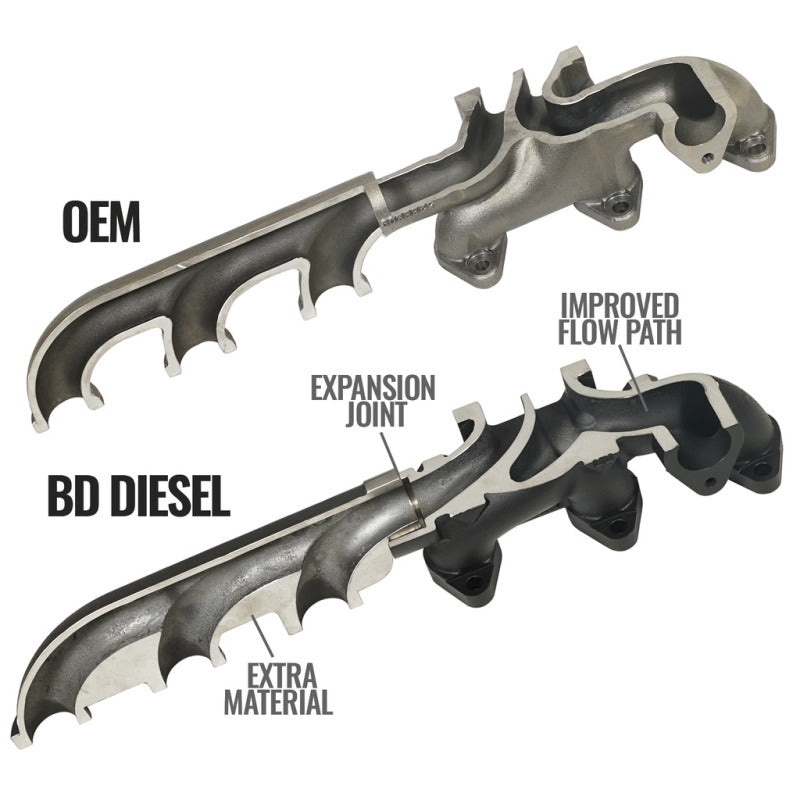 BD Diesel Cast Exhaust Manifold - Dodge 6.7L 2008-2012 1045965