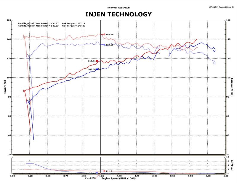 Injen 11-14 Nissan Juke 1.6L (incl Nismo) Black Short Ram Intake - #SP1902BLK