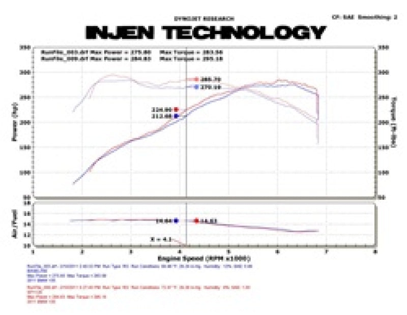 Injen 11 BMW E82 135i (N55) Turbo/E90 335i Wrinkle Black Tuned Air Intake w/ MR Tech, Air Fusion - #SP1126WB