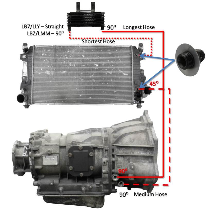 Fleece Performance FPE-TL-LB7-LLY for 01-05 GM Duramax 6.6L LB7/LLY Allison Transmission Cooler Lines