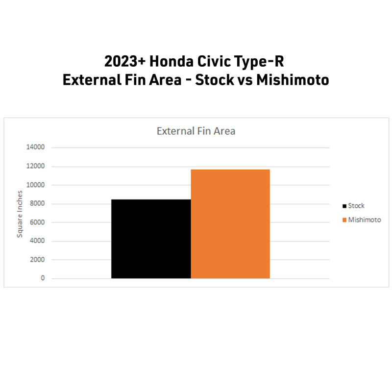 Mishimoto 2023+ Honda Civic Type-R Performance Aluminum Radiator - #MMRAD-CTR-23
