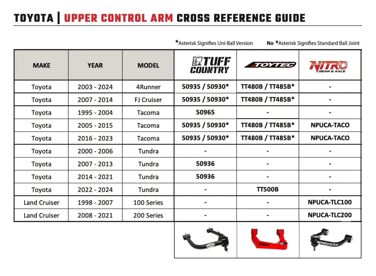 Tuff Country 50935 Ball Joint Upper Control Arms 2-4in Lift for 2003-2024 Toyota 4Runner Tacoma