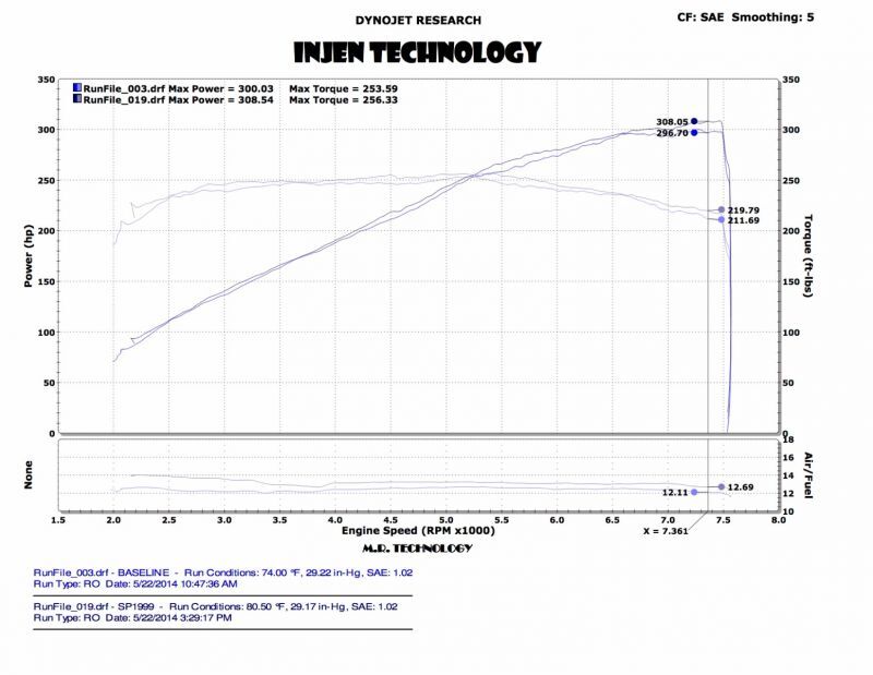 Injen 14 Infiniti Q50 3.7L V6 Black Dual Short Ram Intake w/ MR Techn and Heat Shields - #SP1999BLK