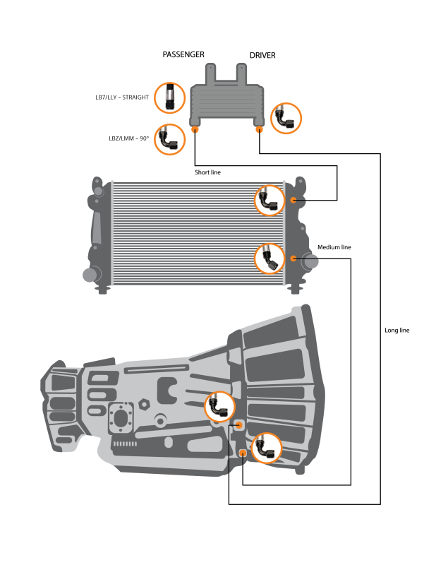 Fleece Performance FPE-TL-LB7-LLY for 01-05 GM Duramax 6.6L LB7/LLY Allison Transmission Cooler Lines