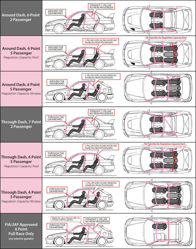 Cusco Chro-moly Roll Cage 6P S13 W/SUNROOF (S/O/No Cancel) 220 261 ES