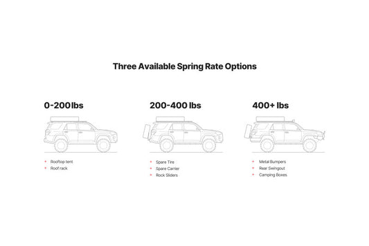 Eibach Load-Leveling System 2010-2020 Toyota 4Runner - Load Rating 0-200 lbs AK31-82-071-01-02