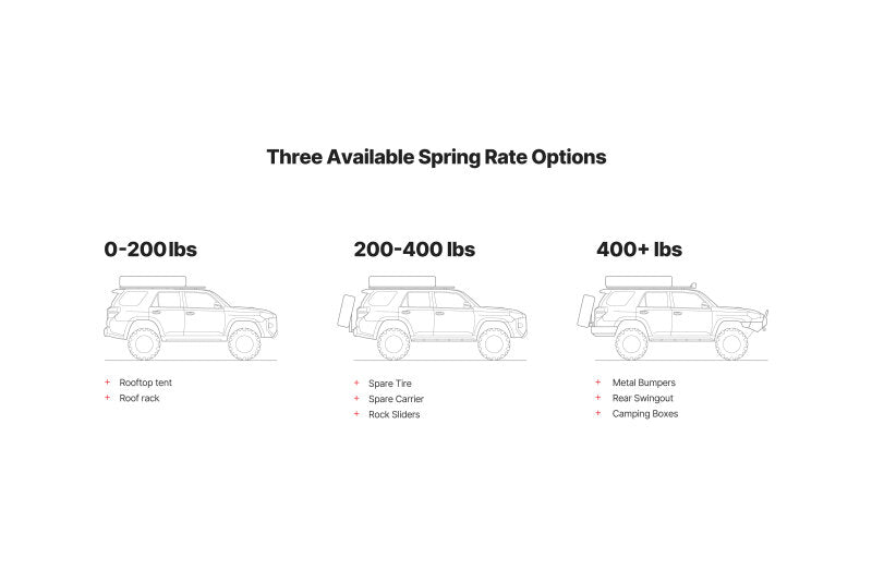 Eibach 03-09 Lexus GX470 Load-Leveling System - Load Rating 250-400 lbs AK31-59-005-02-02
