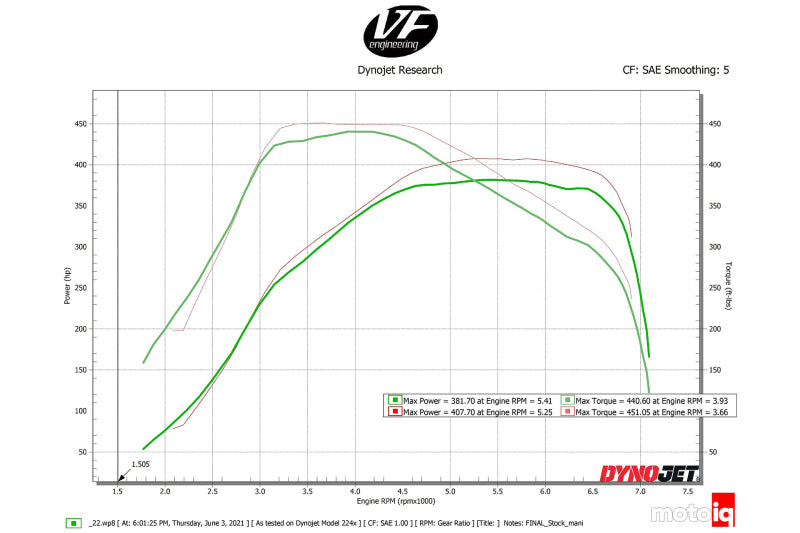 CSF 8200 Charge-Air Cooler Manifold for Toyota A90 Machined Billet Aluminum