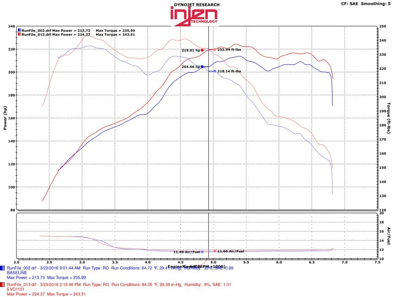 Injen 12-16 BMW 328i/ix F30/F31/F34 / 14-16 BMW 428i/ix F36 / 14-16 228i/ix F22 Evolution Intake - #EVO1103