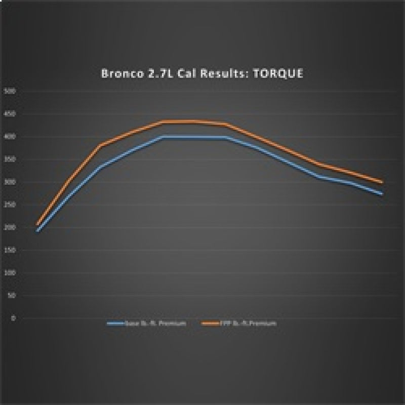 Ford Racing for 2021-2024 Ford Bronco 2.7L Performance Calibration