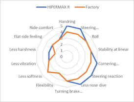HKS HIPERMAX R GZEA14H FULL KIT
