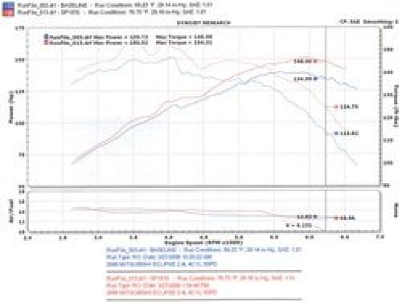 Injen 06-09 Eclipse 2.4L 4 Cyl. (Manual) Polished Cold Air Intake - #SP1870P