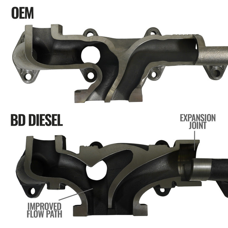 BD Diesel 07.5-12 Dodge 3500/4500/5500 Cab/Chassis 6.7L Cummins Exhaust 1046067