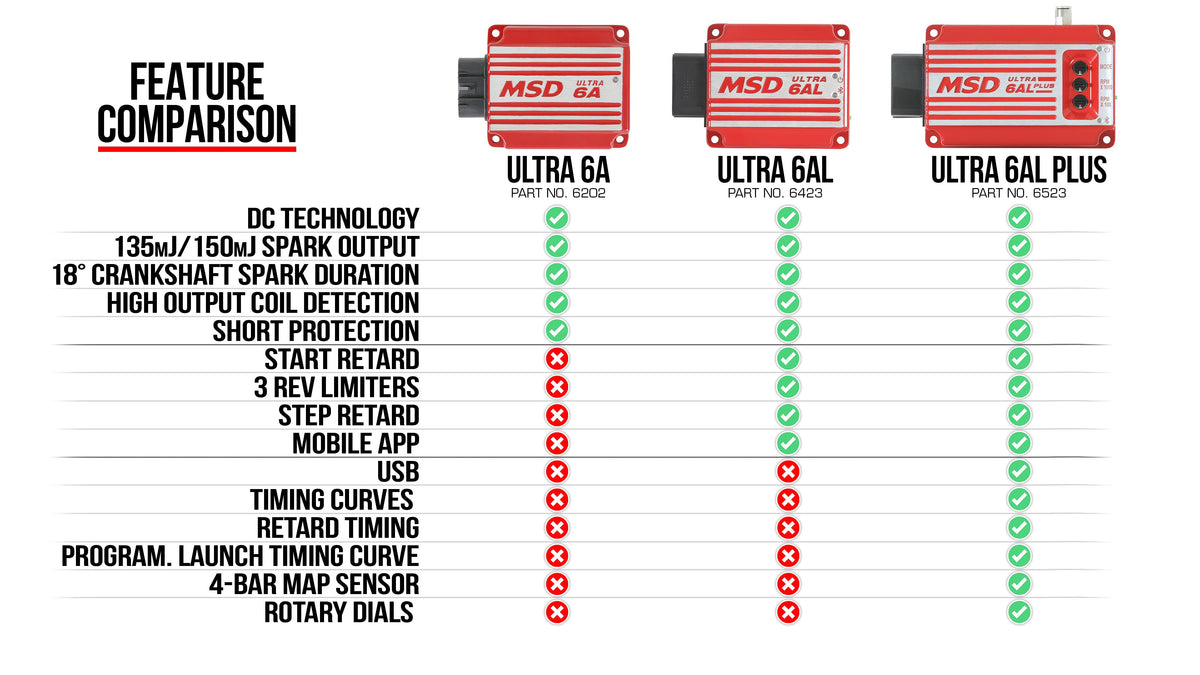 MSD 6423 Ultra 6AL Ignition Control - Red