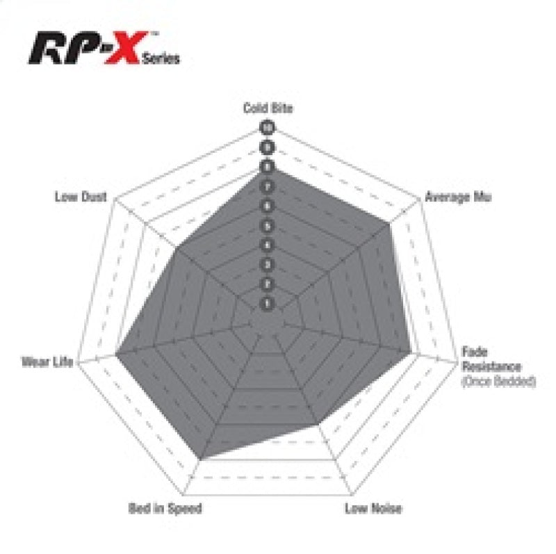 EBC Racing 13-15 Porsche 911 (991) (Cast Iron Rotor Only) 3.8L GT3 RP-X Front Brake Pads DP82206RPX