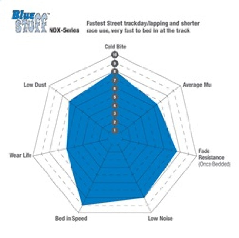 EBC 2015+ Audi RS7 4.0TT Bluestuff Rear Brake Pads DP52204NDX