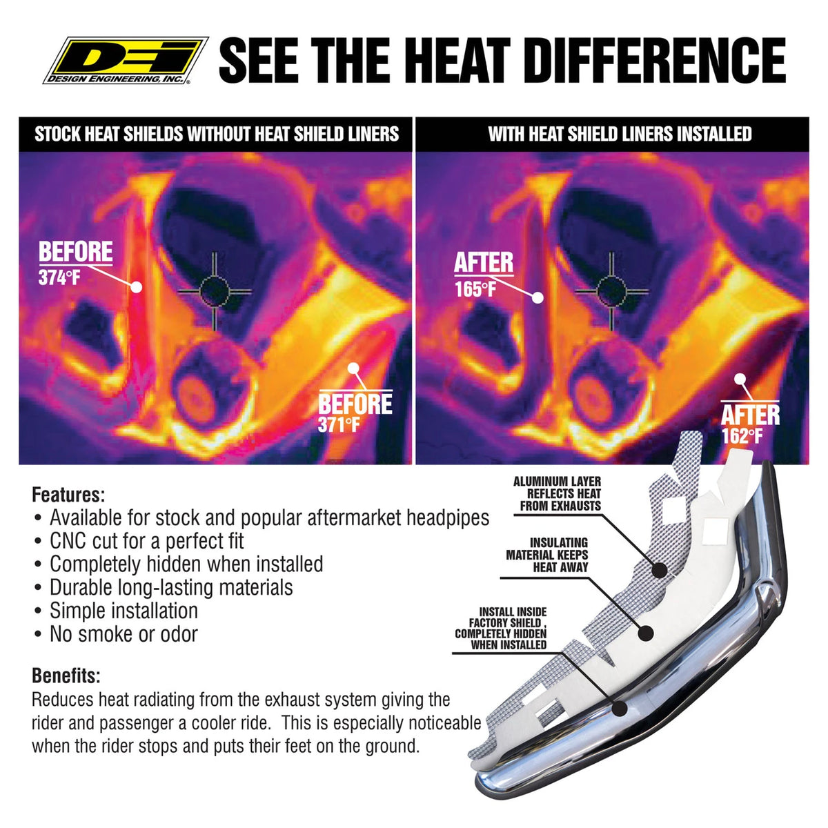 DEI for 2021-2025 Harley-Davidson Pan America Heat Shield Liner Kit