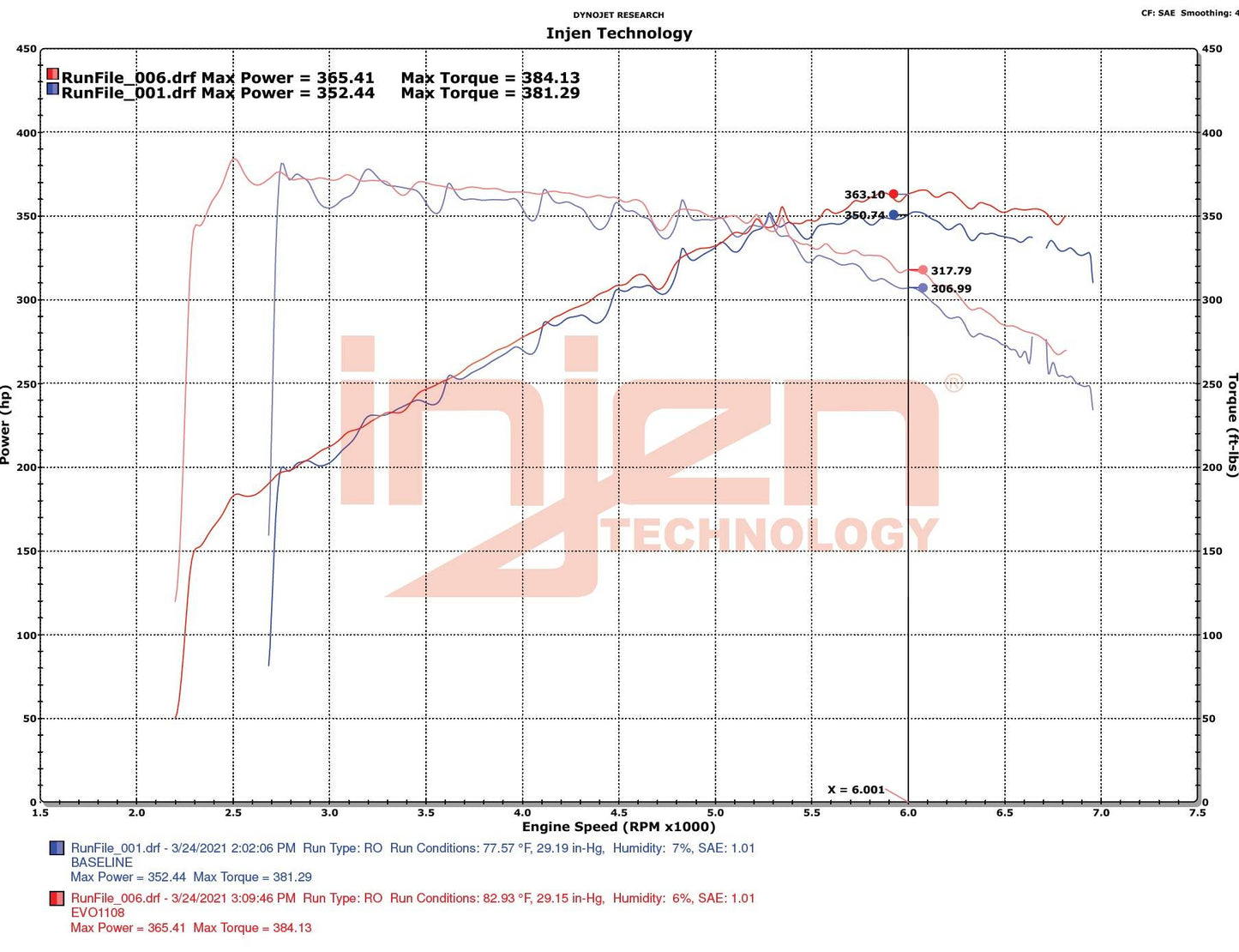 Injen EVO1108 Evolution Cold Air Intake – BMW M340i / M240i / M440i B58