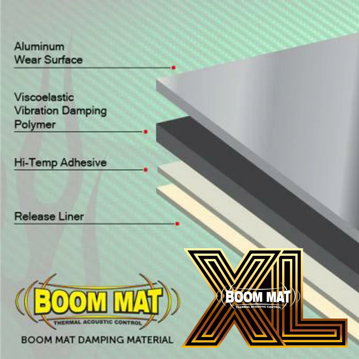 DEI XL Damping Material 12.5in x 24in x 4mm