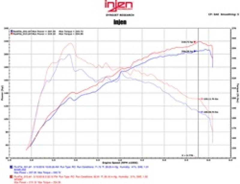 Injen 16-17 Lexus IS200T/RC200T 2.0L Black Short Ram Air Intake w/ MR Technology - #SP2097BLK