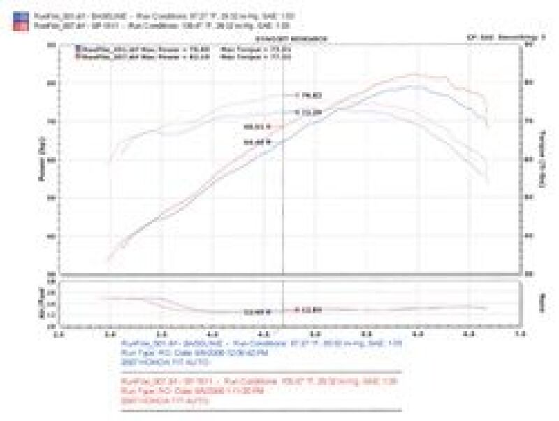 Injen 07-08 Fit 1.5L 4 Cyl. Polished Cold Air Intake - #SP1511P