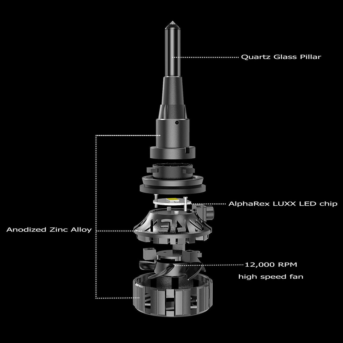 AlphaRex 110011 Black Ammo Panoramic LED Light Bulbs - H11