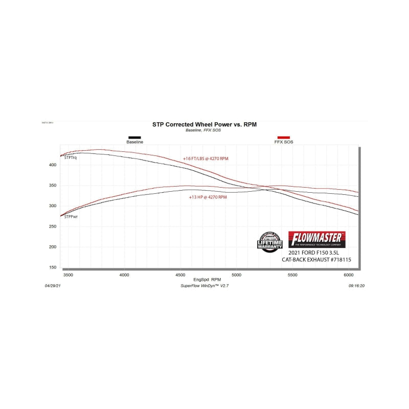 Flowmaster 21-25 Ford F-150 2.7L/3.5L/5.0L FlowFX Exhaust System