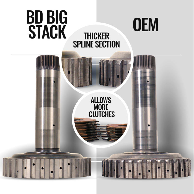 BD Diesel Trackmaster 68RFE Transmission/Converter Package 2WD 1064293BM