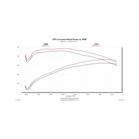 Flowmaster 03-08 DodgeTrucks 5.7L Performance Cold Air Intake Kit
