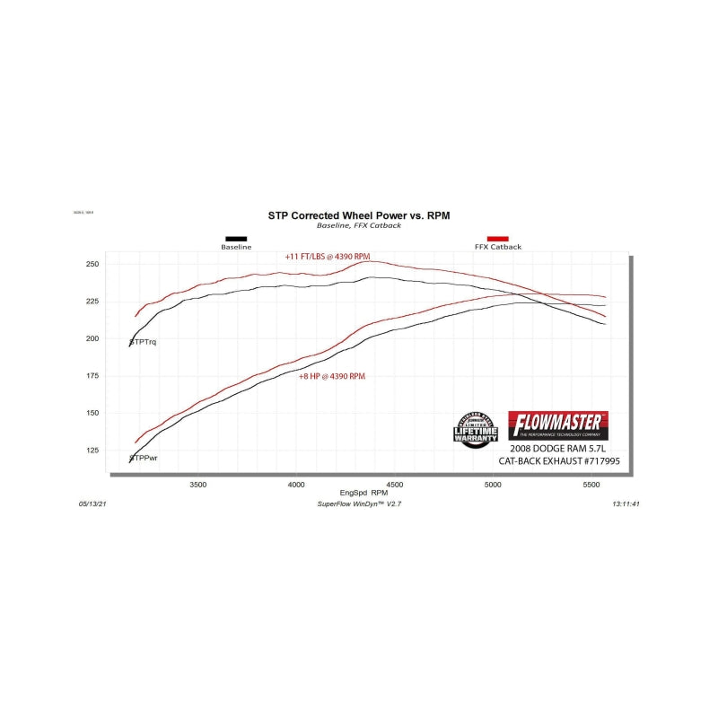 Flowmaster 06-08 Dodge RAM 1500 5.7L FlowFX DOS Cat-Back Exhaust System