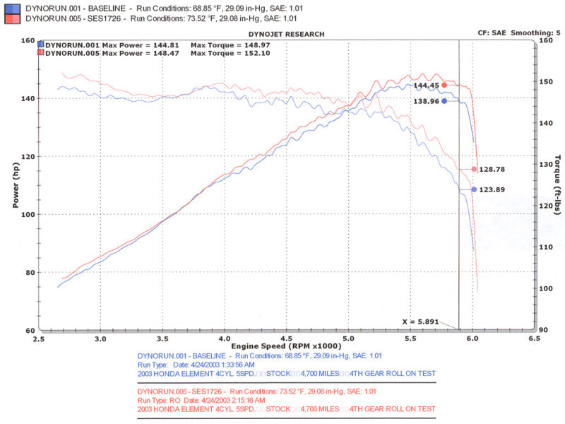 Injen 03-08 Element 2WD AWD & SC Models Exhaust System - #SES1726