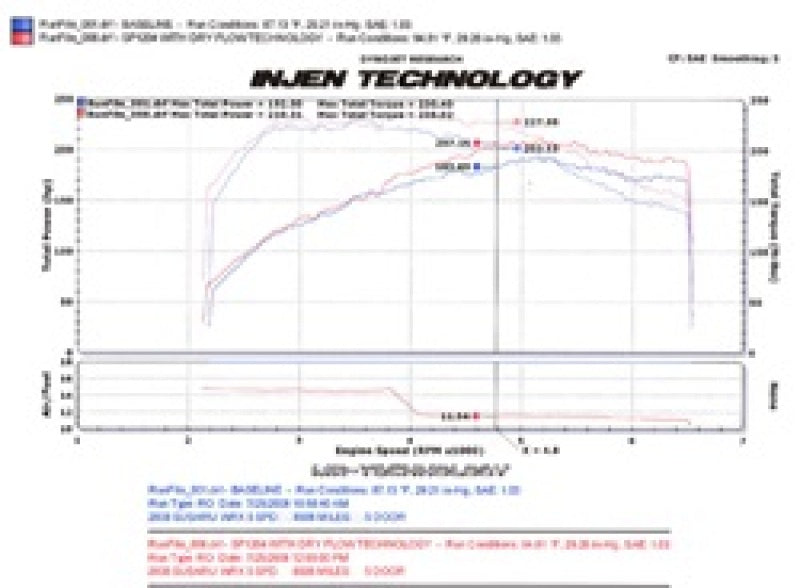 Injen 08-13 Subaru WRX/STi 2.5L (t) Wrinkle Red Cold Air Intake - #SP1204WR