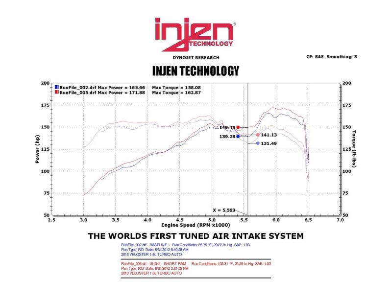 Injen 13 Hyundai Veloster Turbo 1.6L 4cyl Black Short Ram Intake - #IS1341BLK